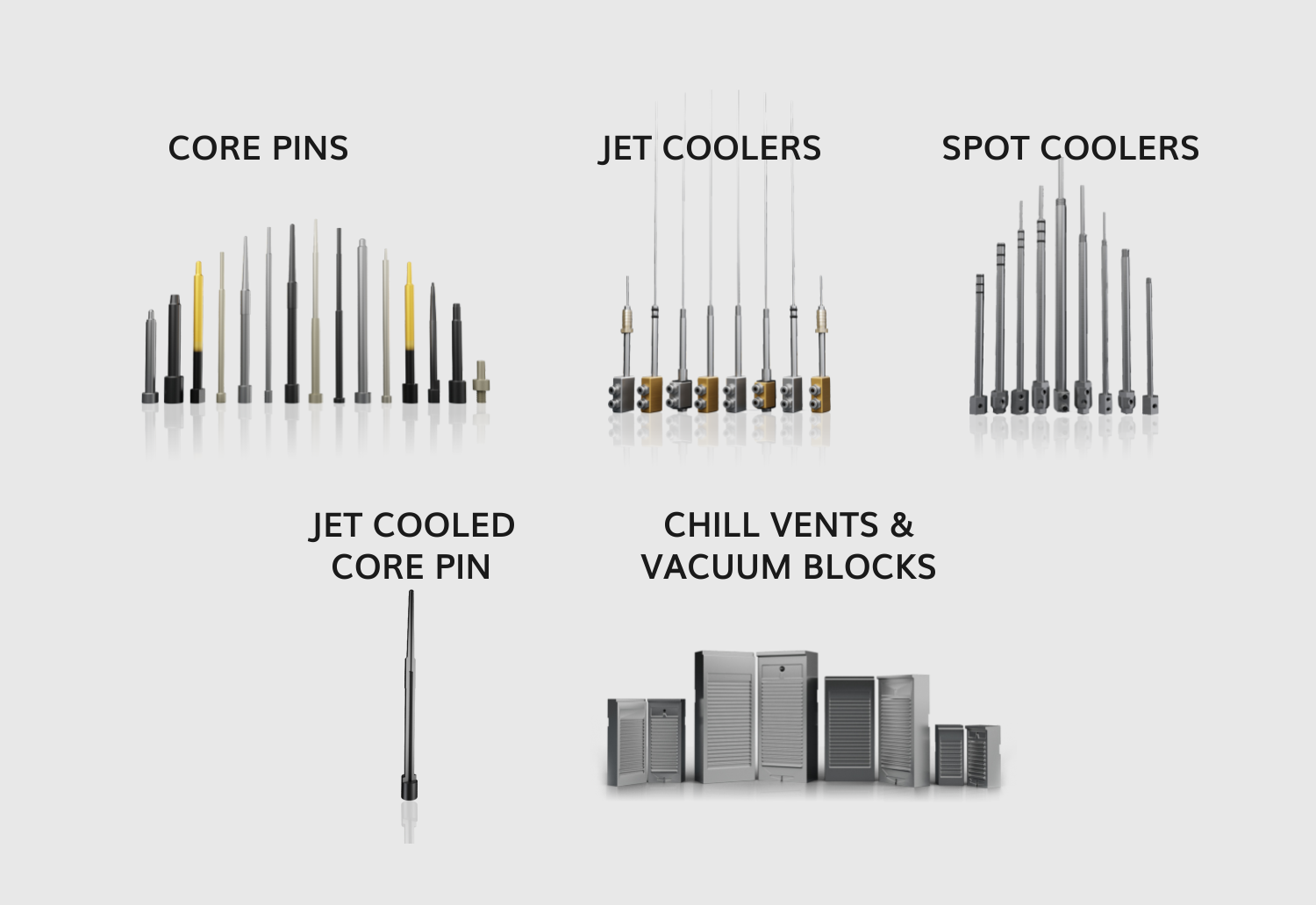 Molding parts by raga