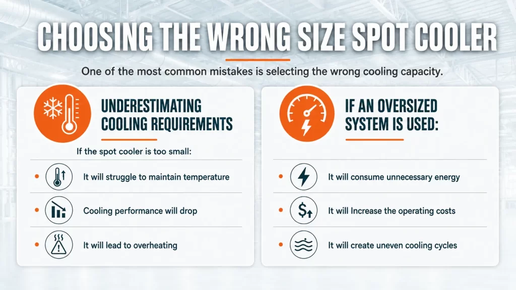 Choosing the Wrong Size Spot Cooler