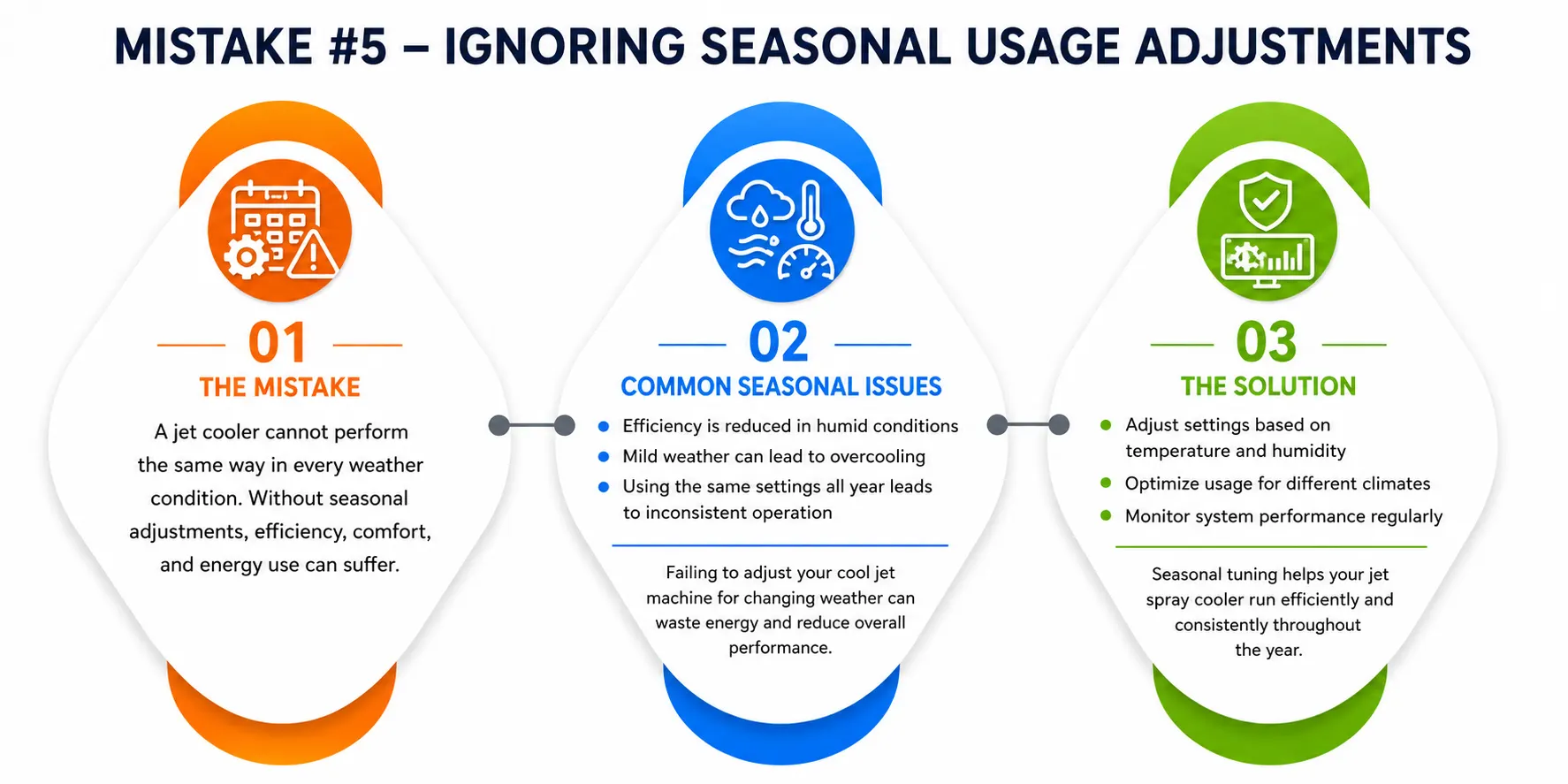 Mistake 5 – Ignoring Seasonal Usage Adjustments 1
