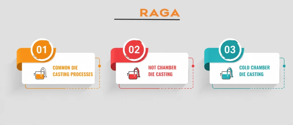 Common Die Casting Processes