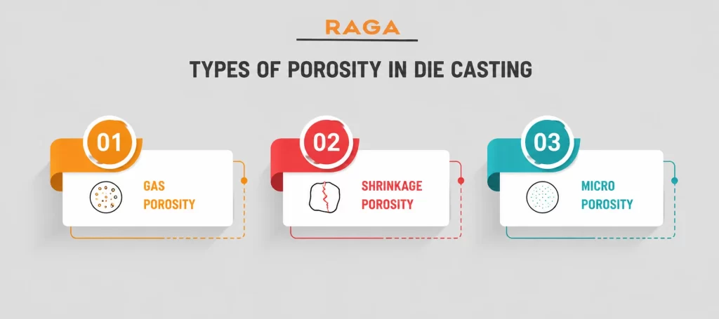 Types of Porosity in Die Casting