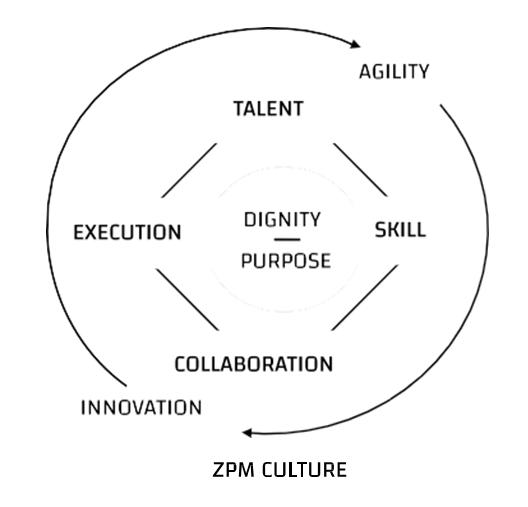 Cultivating a Zero Porosity Culture & Mindset