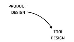 Mastering Tool Design for Porosity Control