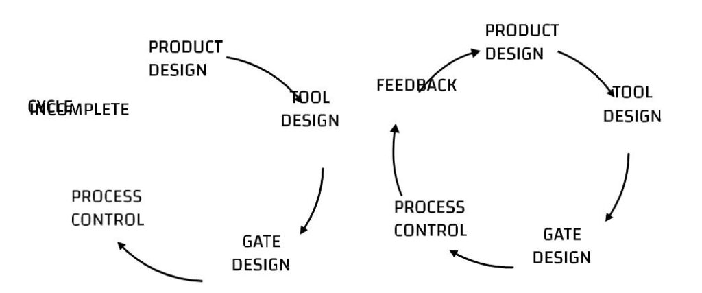 The ZPM Framework: A Path to Consistent Porosity Control