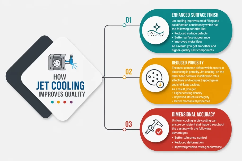 How Jet Cooling Improves Quality
