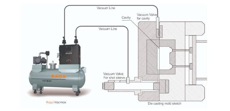 Vacuum Die Casting