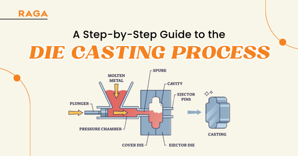 A Step-by-Step Guide to the Die Casting Process