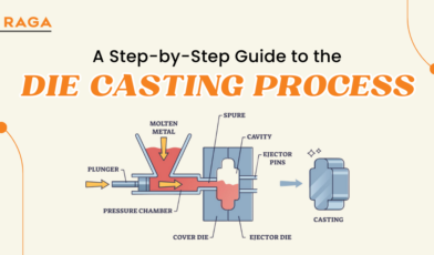 A Step-by-Step Guide to the Die Casting Process