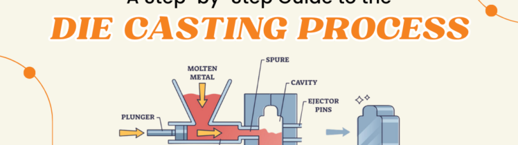 A Step-by-Step Guide to the Die Casting Process