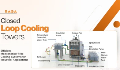 Closed Loop Cooling Towers Efficient, Maintenance-Free Cooling Systems for Industrial Applications
