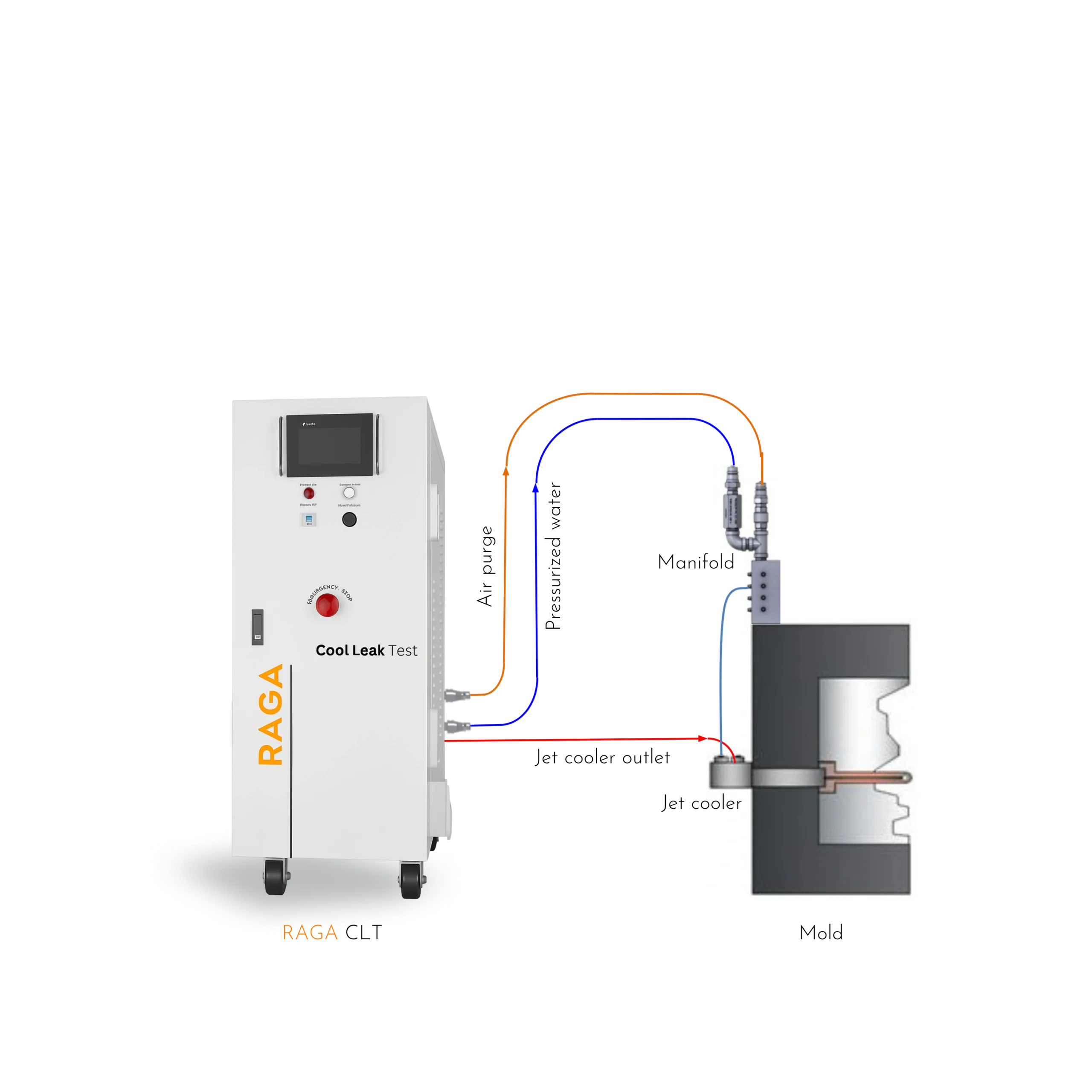 Cool Leak Test cooling-line test arrangement