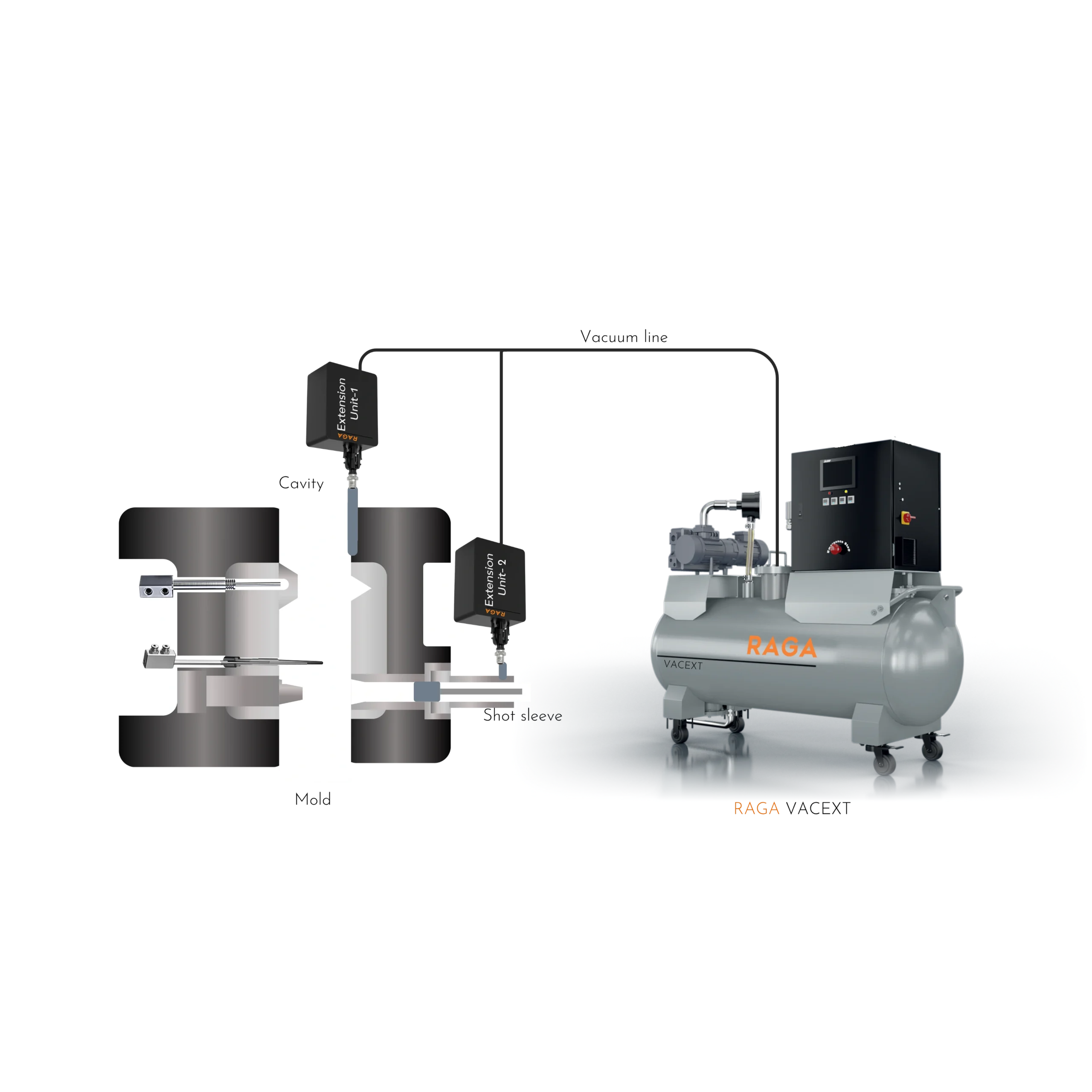 VACEXT vacuum circuit with extension units close to the mold