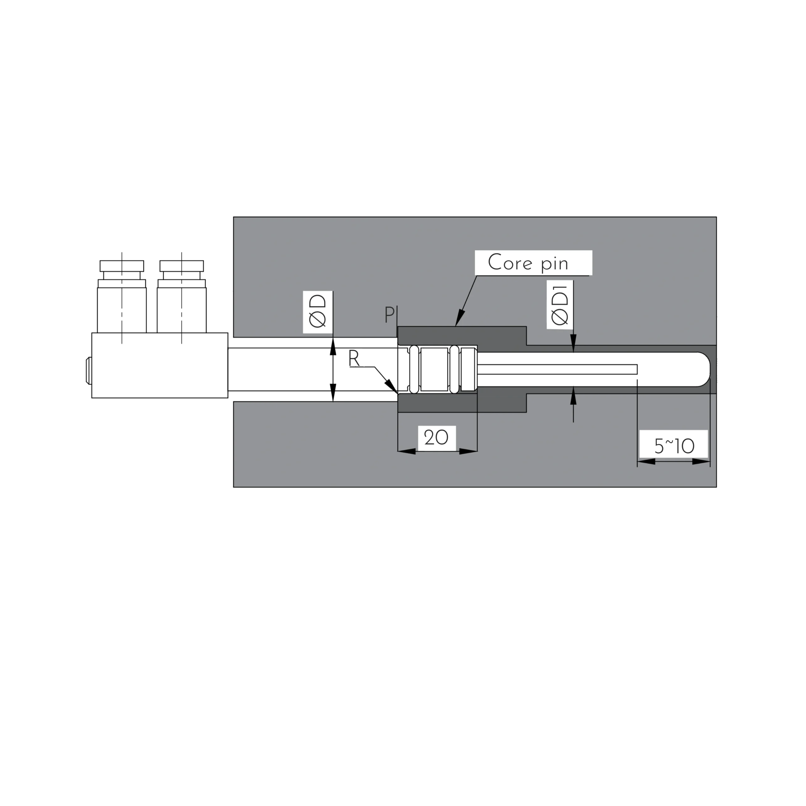 JCO-C installation section