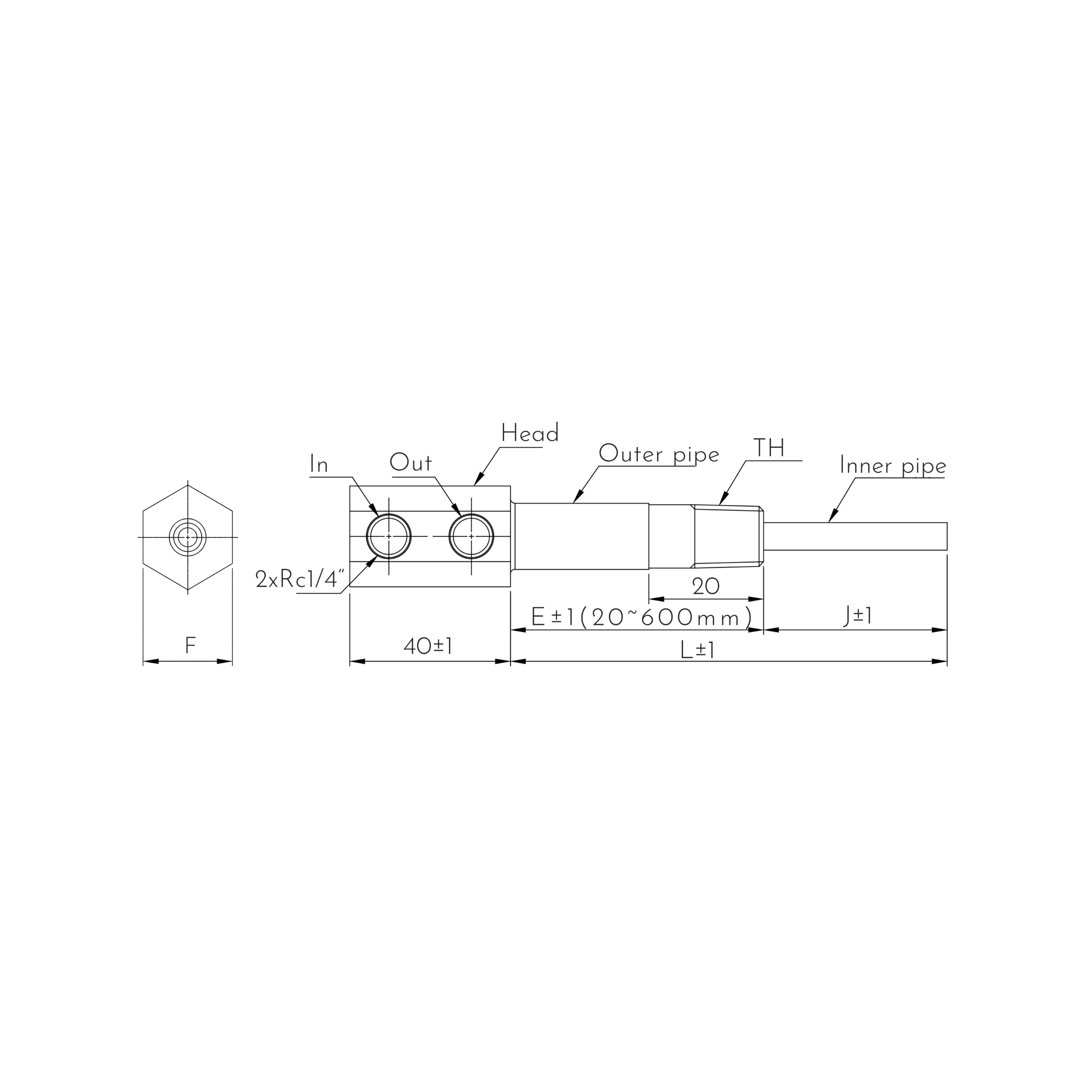 SCT Rc 1/4 W2 dimension drawing