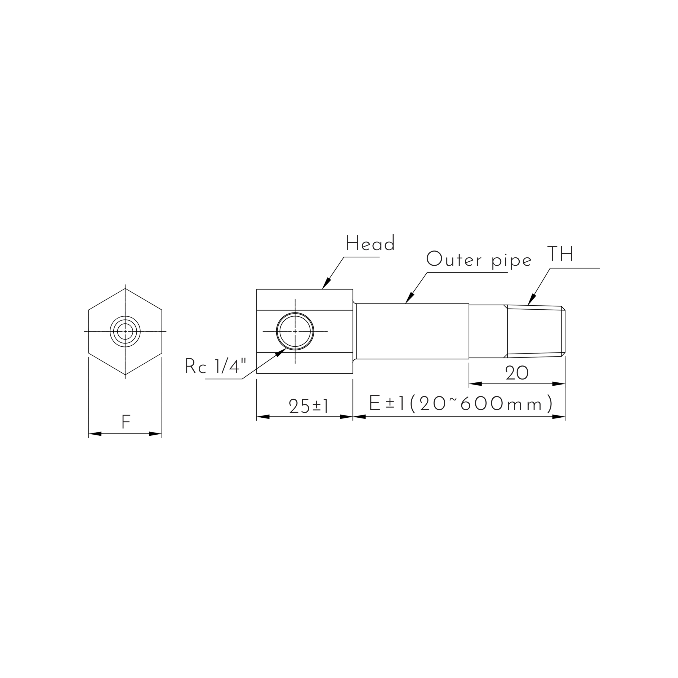 SCT Rc 1/4 W1 dimension drawing